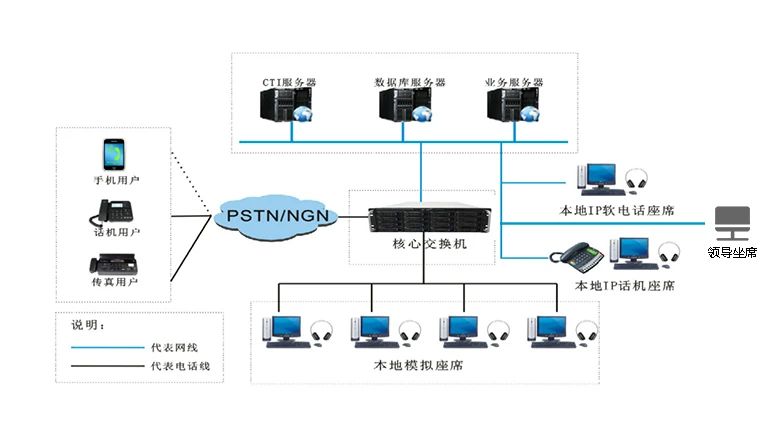 申甌：一套呼叫中心系統(tǒng)的價格是多少？
