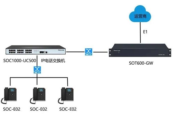 申甌通信 | SOC1000-UC系列IPPBX設(shè)備通話錄音功能，實現(xiàn)溝通記錄可追溯