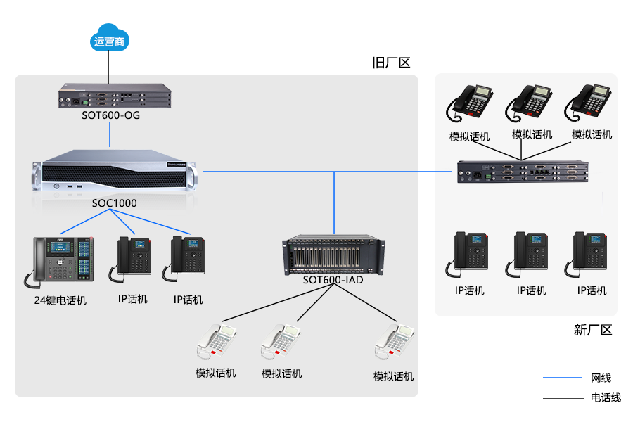 申甌助力企業(yè)實現(xiàn)跨區(qū)域免費通信，利舊模擬話機(jī)，高效溝通